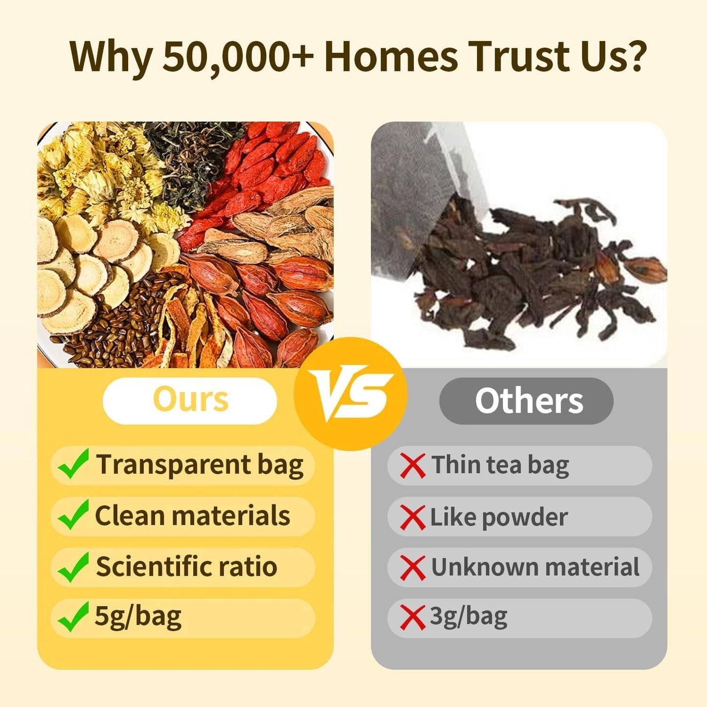 Chicory and Gardenia Tea Bags Kidney and Liver Tea Chicory Root C...